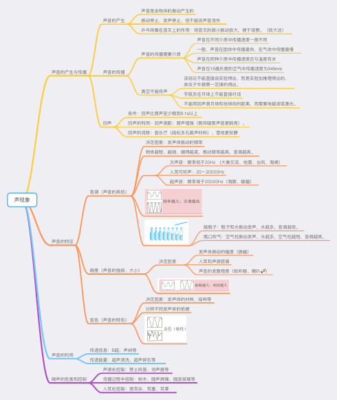 声现象_思维导图_初中物理_中考物理