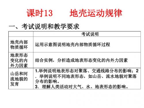 2018年新课标高考地理(全国卷)艺考生文化课冲刺课件：课时13 地壳运动规律(共47张PPT)