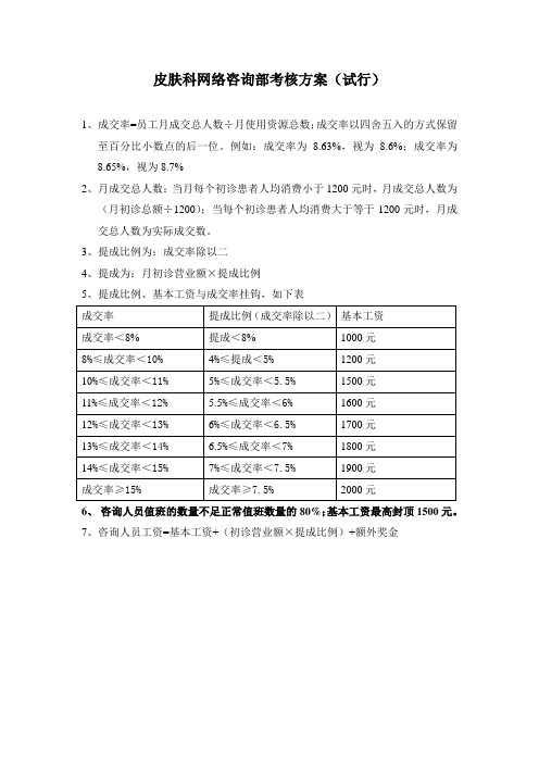 皮肤科网络咨询部考核方案7月新