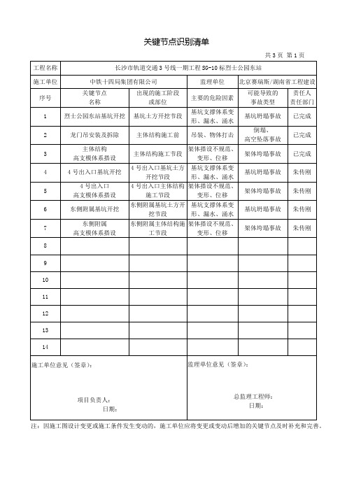关键节点识别清单