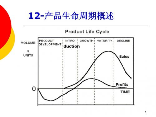 生产经营管理培训12. 产品生命周期概述