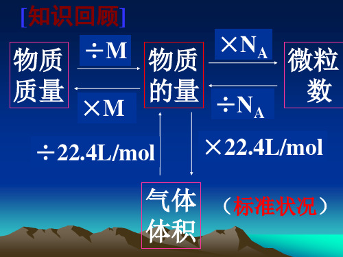 物质的量浓度PPT