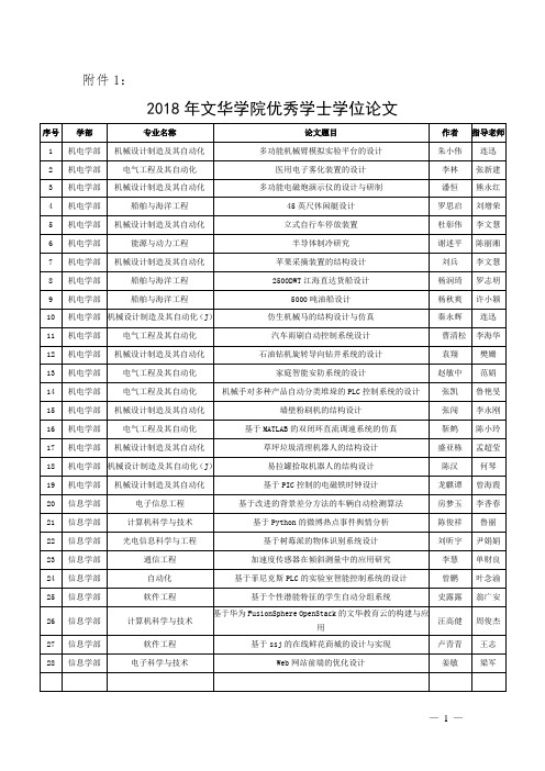 各院-文华学院
