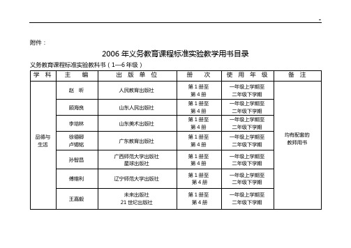 附加资料一2005年义务教育提高课程标准规定实验教学活动用书名目