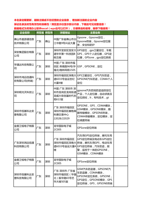 新版广东省GPSONE定位工商企业公司商家名录名单联系方式大全42家