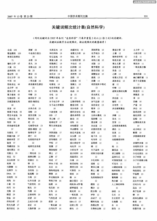 关键词频次统计表(自然科学)