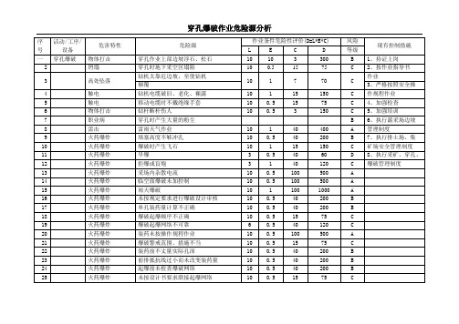 露天矿危险源辨识--穿孔爆破作业