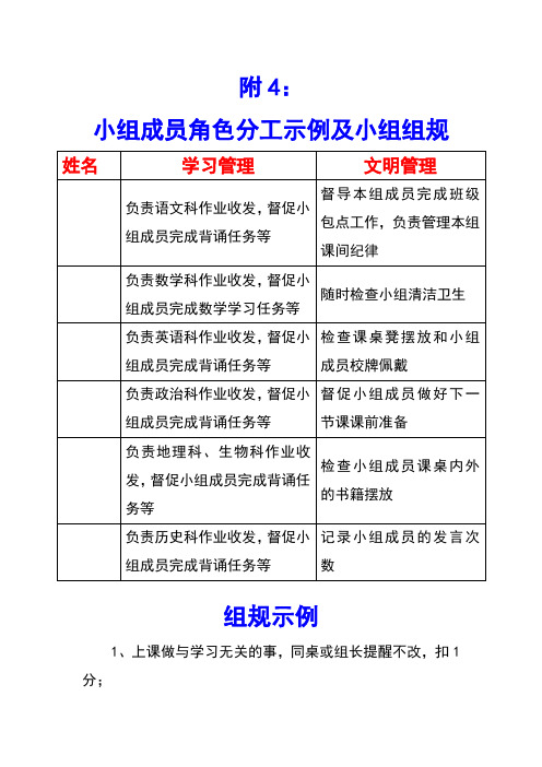 附4：《小组成员角色分工示例及小组组规》