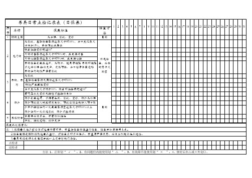 吊具 每日 点检记录表