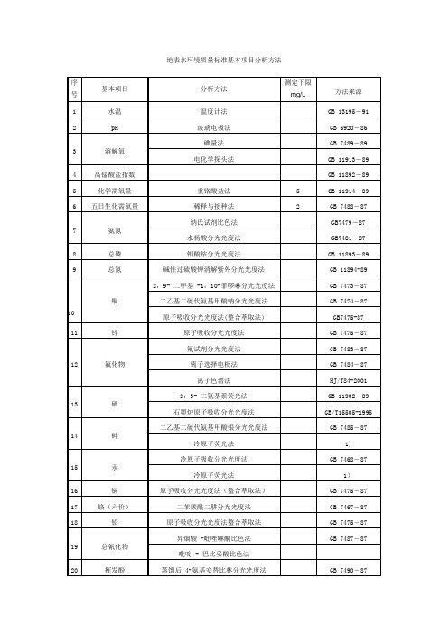 项地表水环境质量标准基本项目分析方法