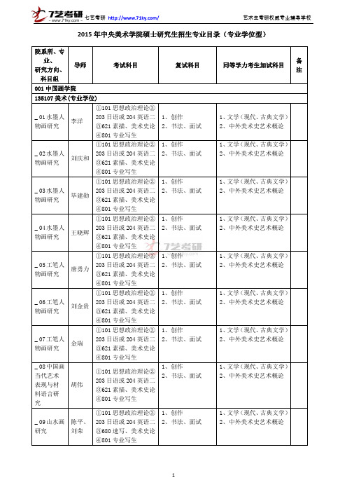 中央美术学院研究生招生目录专业型