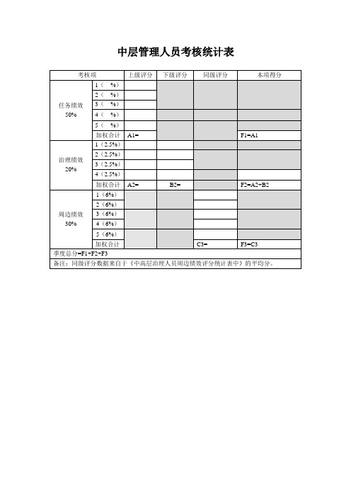 中层管理人员考核统计表
