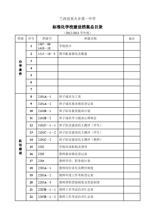 总目录2012-2013