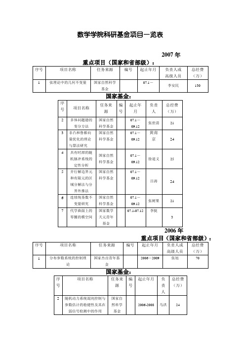 数学学院科研基金项目一览表四川大学数学学院