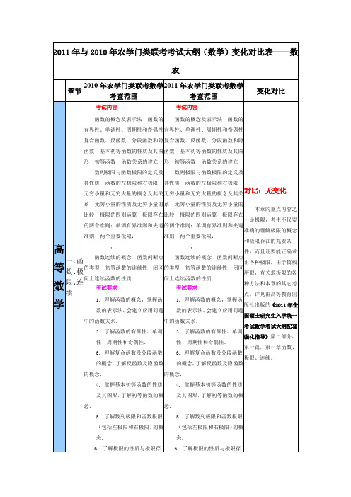 数农2011年与2010年农学门类联考考试大纲(数学)变化对比表数农