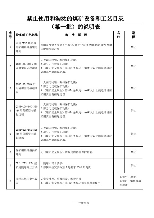 最新煤矿第一二三 四批禁止淘汰设备及工艺原因说明表