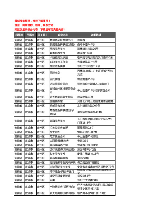新版安徽省宣城市宣州区美容院企业公司商家户名录单联系方式地址大全149家