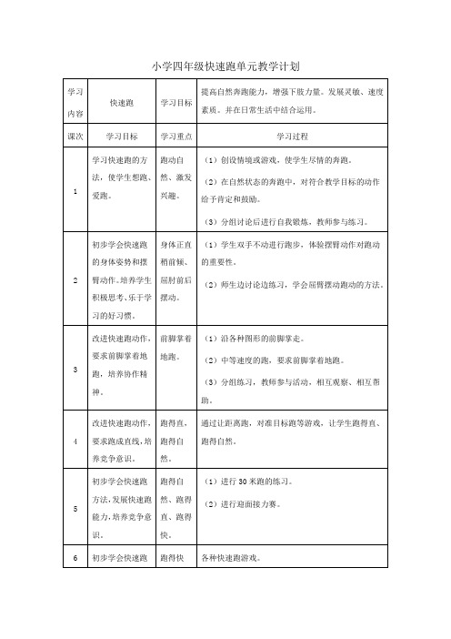 小学四年级快速跑单元教学计划