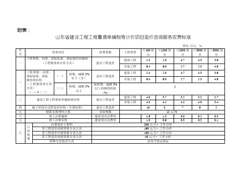 (完整版)山东省建设工程工程量清单编制等计价项目造价咨询服务收费标准