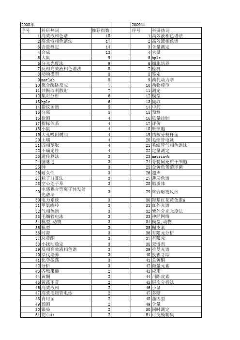 【国家自然科学基金】_简便_基金支持热词逐年推荐_【万方软件创新助手】_20140731