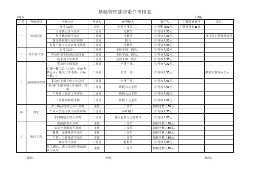 连带责任考核xls