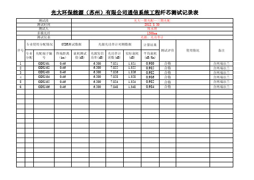 光纤OTDR测试记录