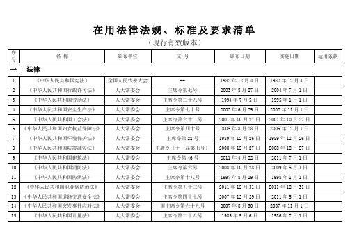 化工企业法律法规、标准及要求清单