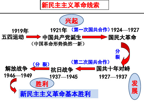 高三复习 新民主主义革命的崛起和国共十年对峙