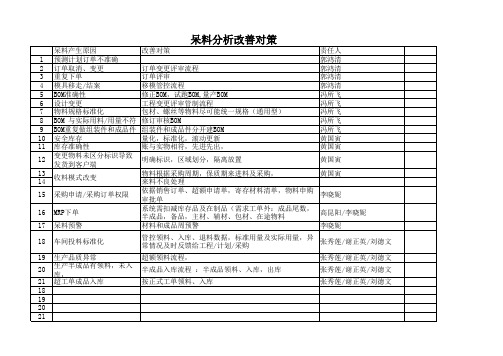 副本会议记录 97-2003 工作表(1)