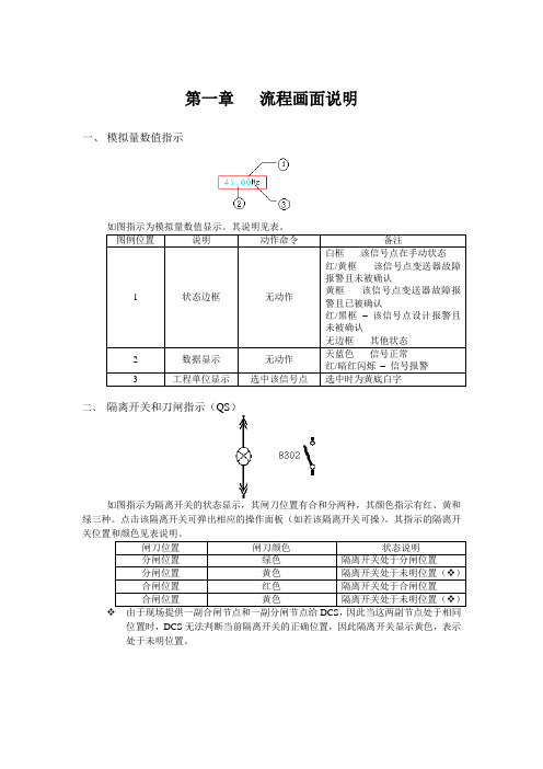 脱硫运行手册