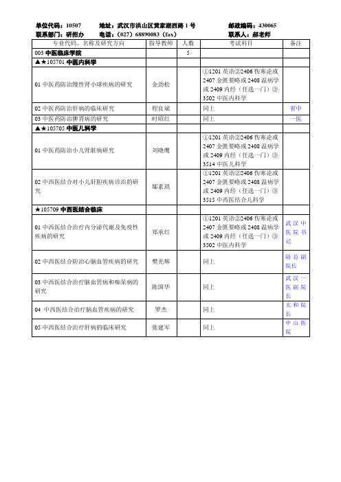 2018博士学位研究生招生专业目录(专业学位)