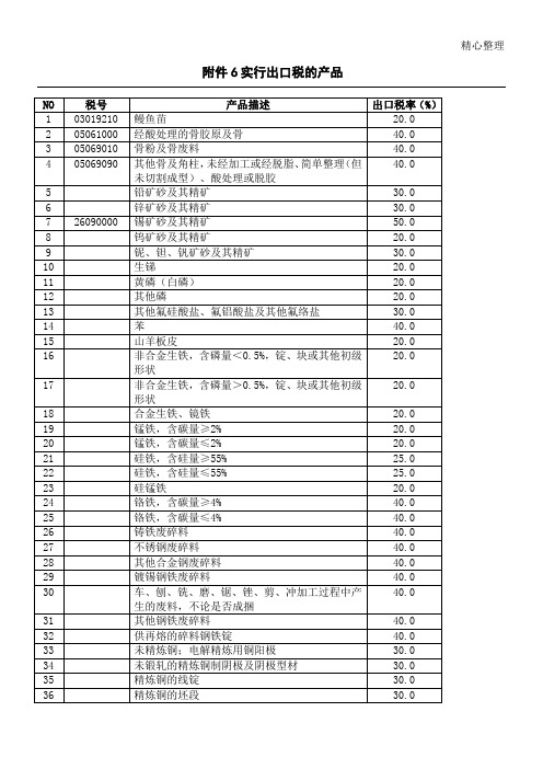 实行出口税的产品