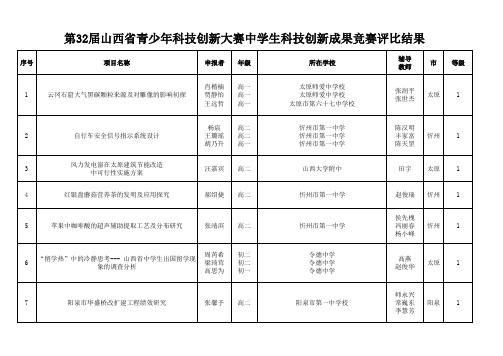第32届山西省青少年科技创新大赛中学生科技创新成果竞赛