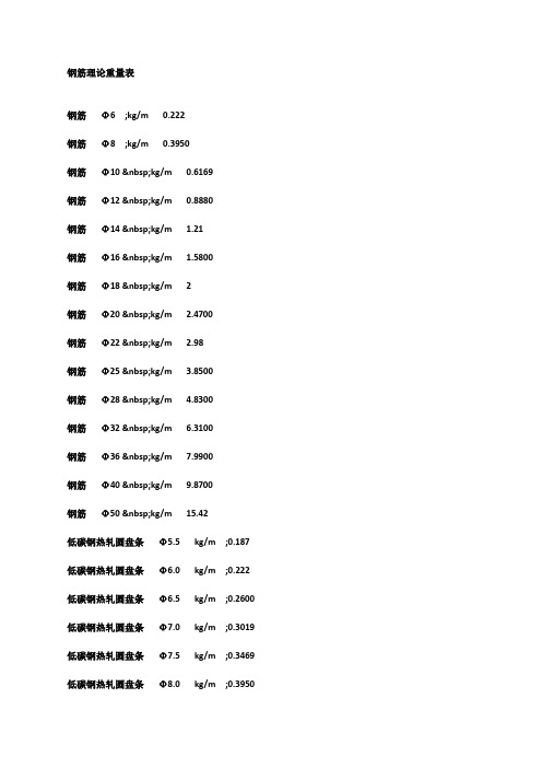 钢筋理论重量表大全