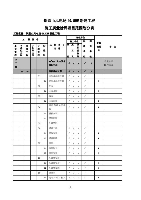 锅盔山风电场工程施工质量验评范围划分表