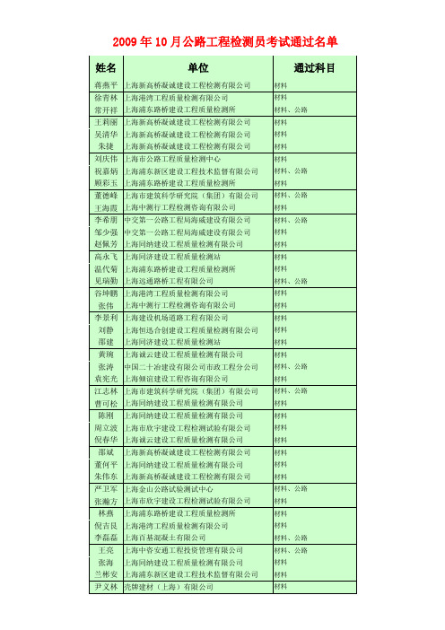 上海市2009年10月公路工程检测员考试通过名单
