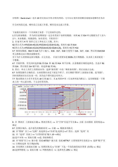 项目进度图甘特图Gantt图全攻略