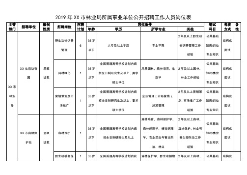2019年XX市林业局所属事业单位公开招聘工作人员岗位表【模板】