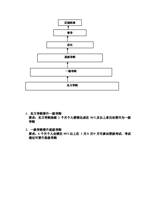 店员成长晋升计划