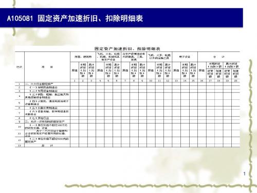固定资产加速折旧