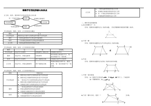 九年级数学上册第一章特殊平行四边形核心知识点新版北师大版.doc