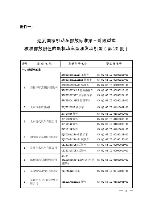 达到国家机动车排放标准第三阶段型式核准排放限值的新机动车型和发动机型(第20批)