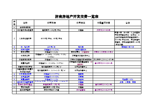 济南房地产开发成本一览表