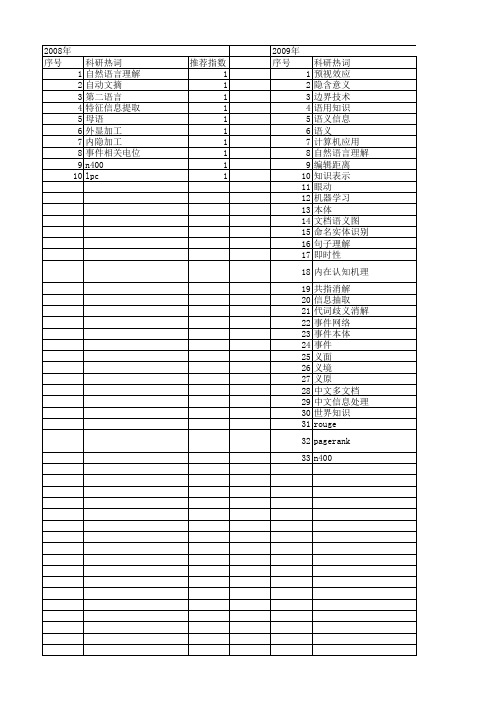 【国家自然科学基金】_句子理解_基金支持热词逐年推荐_【万方软件创新助手】_20140803
