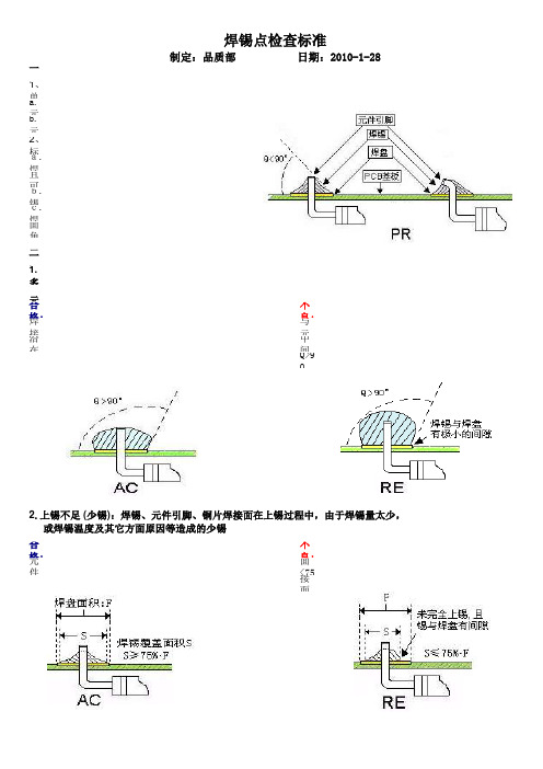 焊接标准(内含示意图)