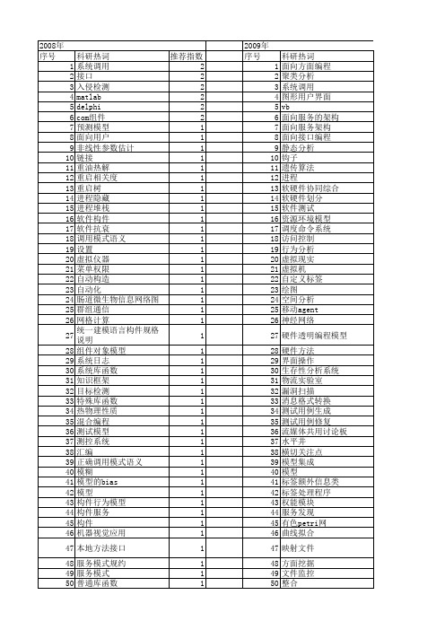 【计算机应用】_调用方法_期刊发文热词逐年推荐_20140727