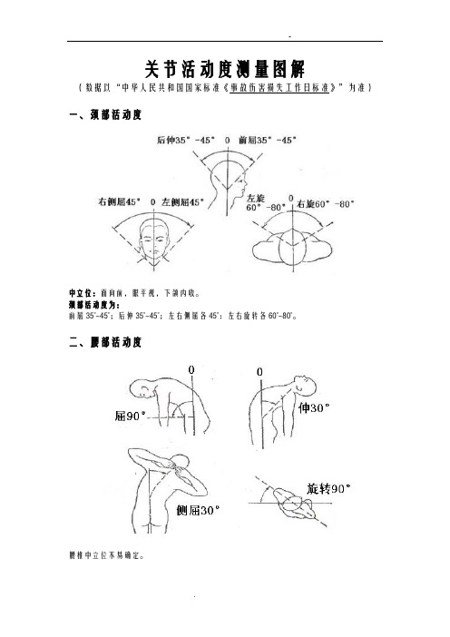 关节活动度测量图解-关节角度测量表