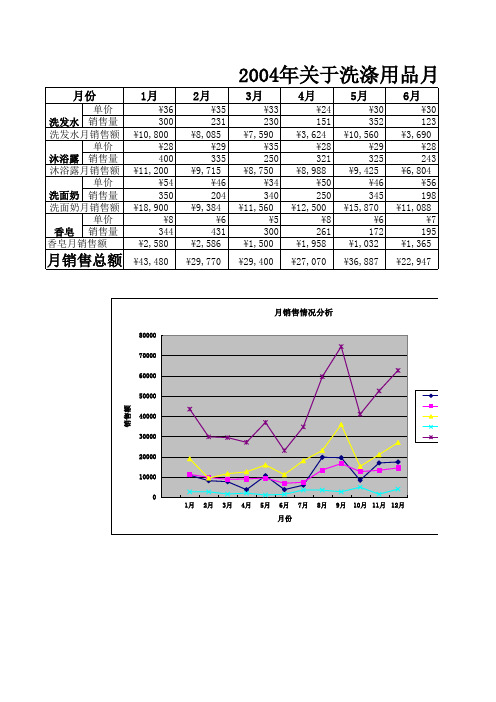 财务行政月销售报表EXCEL模板