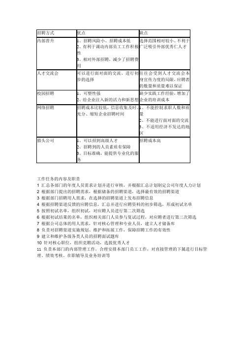 招聘方式优劣处