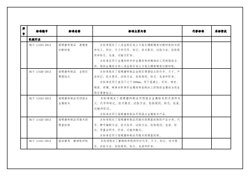 工业和制造领域即将实行的 项行业标准名称及主要内容 